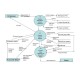 Trafarets datu plūsmas diagrammām (DFD) 1276S, Linex