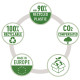 Leitz Recycle Magazine File, CO2 compensated